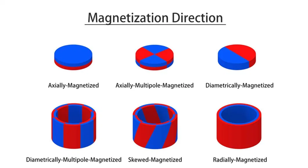 High Power Curved Magnets Low Rpm Neodymium Arc Magnets Neodimium Magnet for Hub Motor