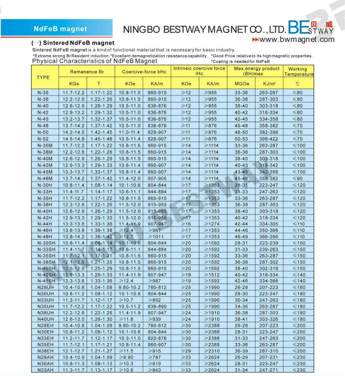 Arc Shape Magnet for Motor Customized Size High Temperature Neodymium Cheap Price NdFeB Magnet