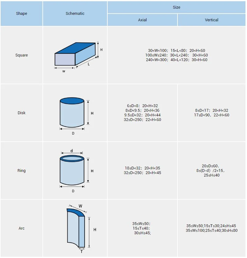 Nicuni Permanent Neodymium NdFeB Magnet Cylinder Permanent Magnet Supplier Medical Using Magnet Neodymium Magnet for Sensor